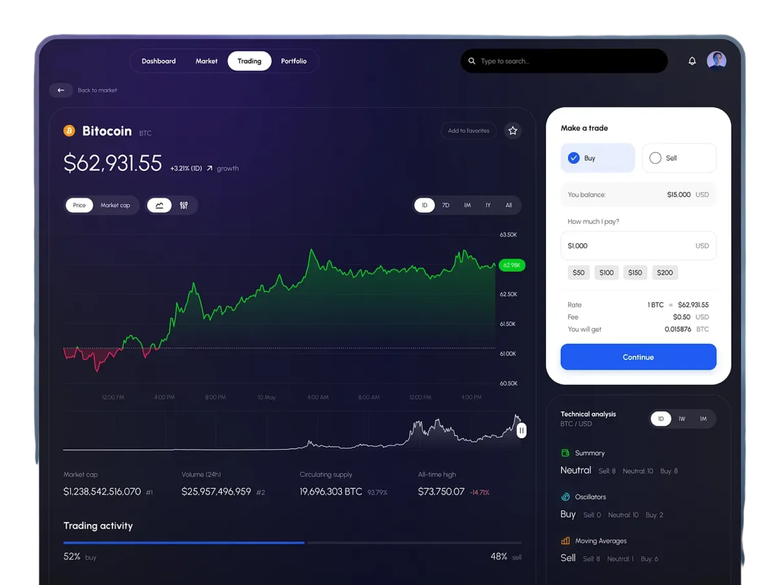 Build Custom Algo Trading Software That Fits Your Strategy